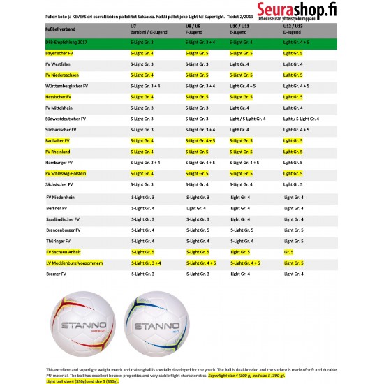 Stanno Prime Light, SOCCERCAMP